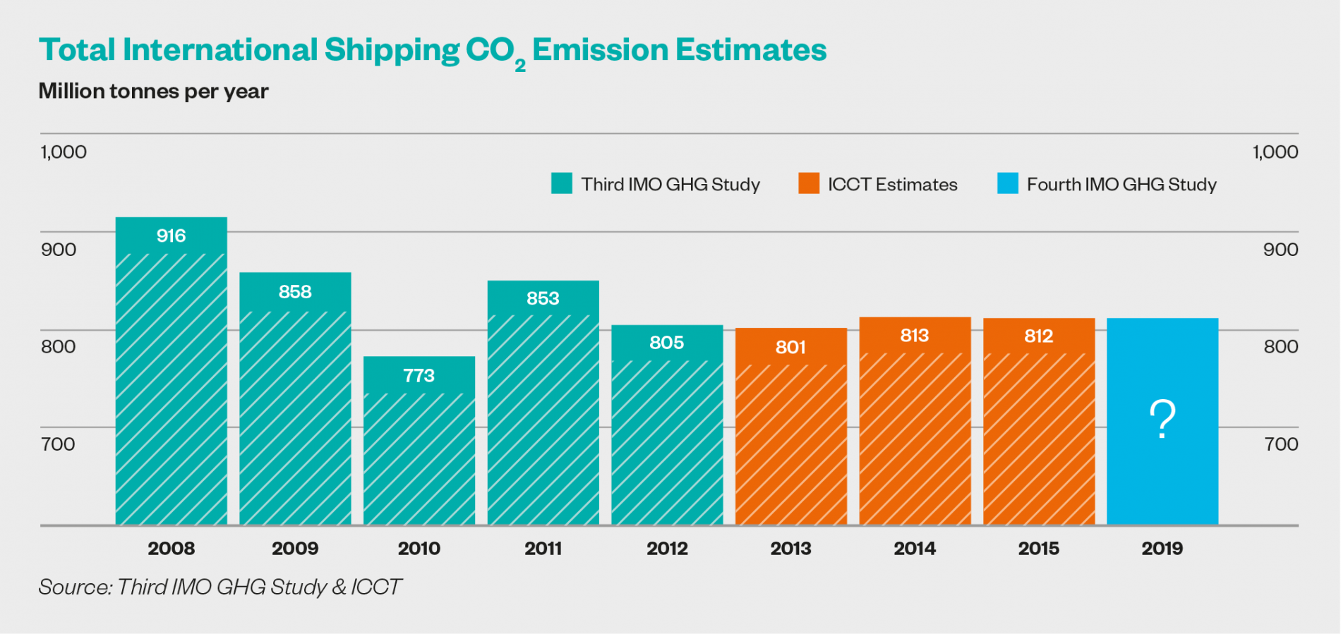 ICS Press Release: Shipowners’ Global Trade Association Launches Annual ...